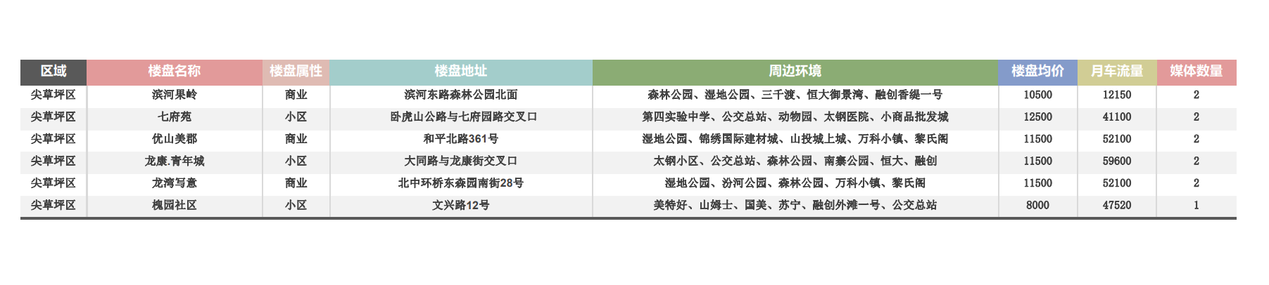 尖草坪区道闸点位表